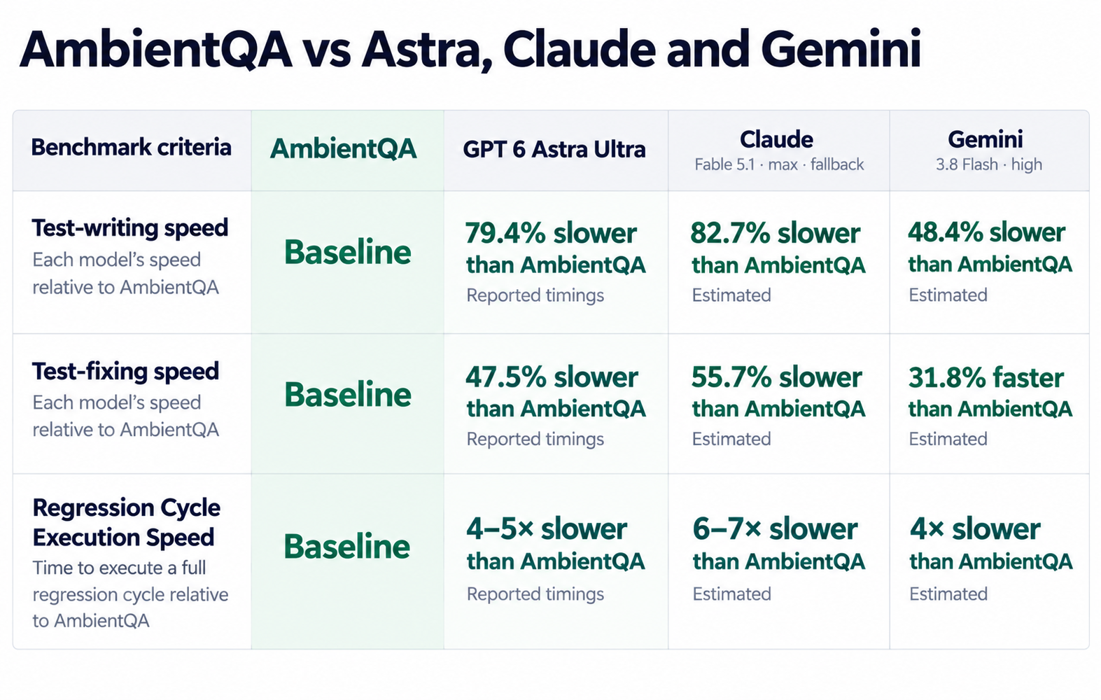 Use cases